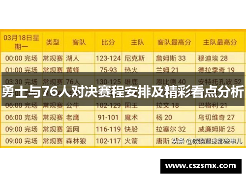 勇士与76人对决赛程安排及精彩看点分析