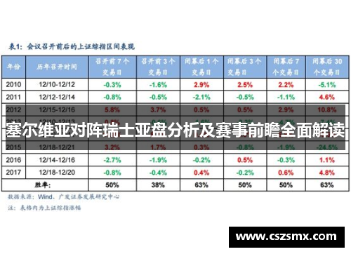 塞尔维亚对阵瑞士亚盘分析及赛事前瞻全面解读