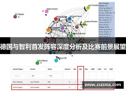德国与智利首发阵容深度分析及比赛前景展望